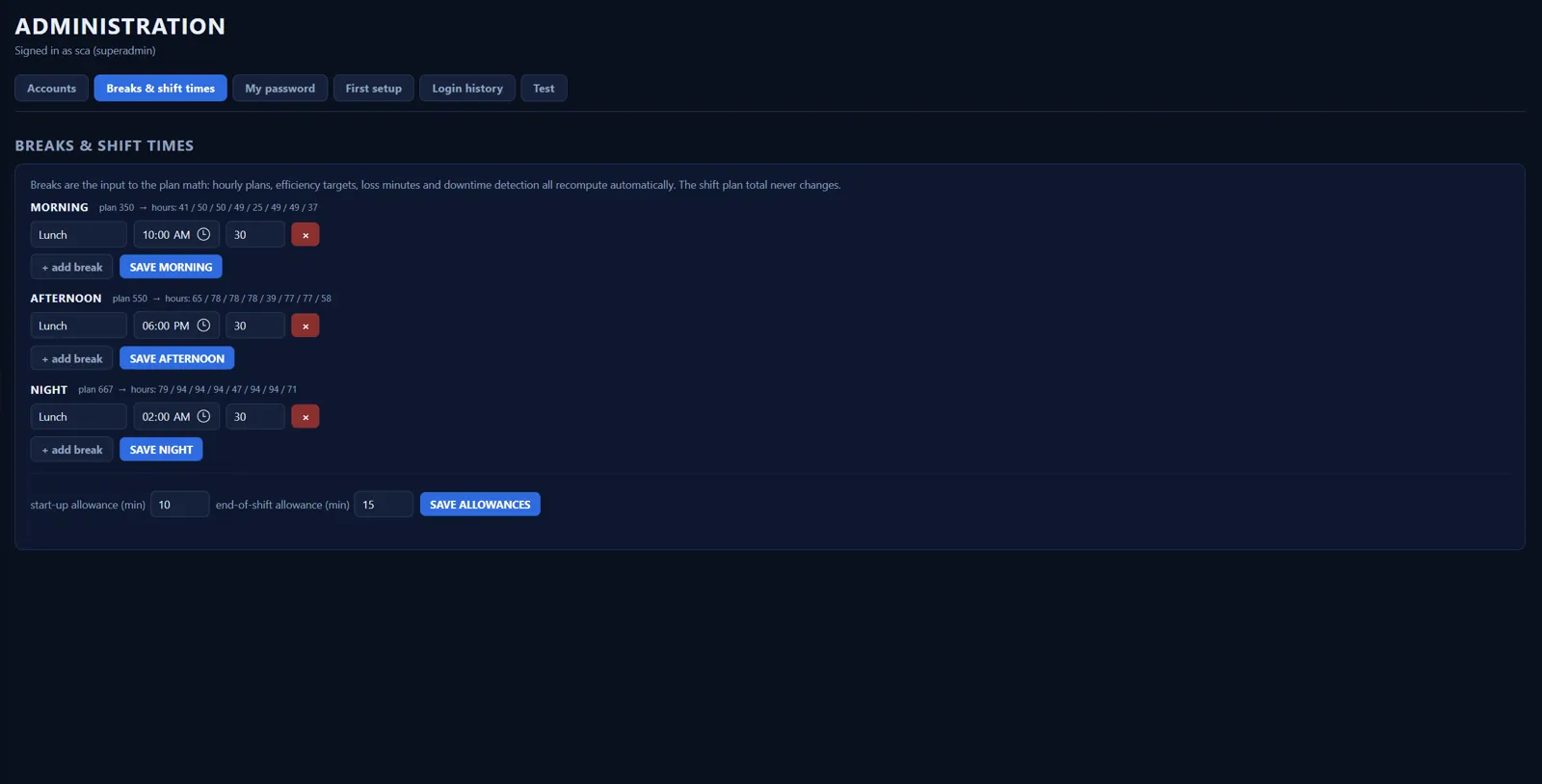 Admin panel: breaks and shift times editable per shift