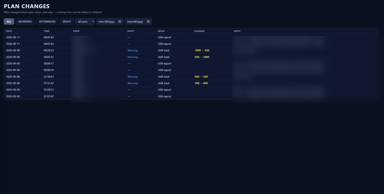 Plan change log with user, shift, what changed and old to new values