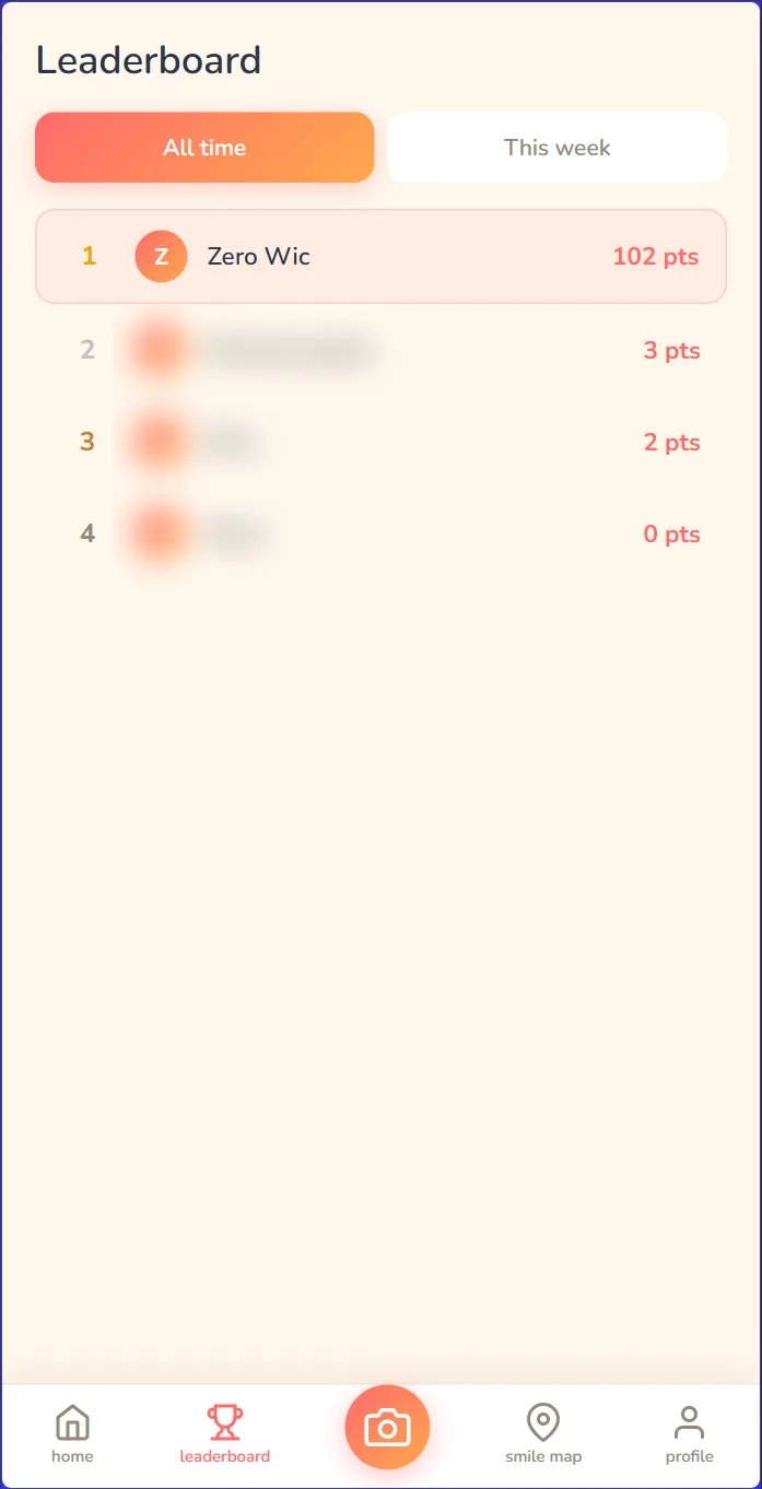 SmileWave leaderboard, all time and this week